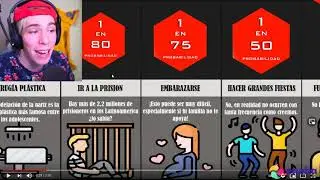 Folagor Reacciona Probabilidad de Hacer Cosas de ADOLESCENTE
