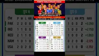 ICC Men's T20 World Cup 2026 Points Table Latest Update Match 12 February #pointstable