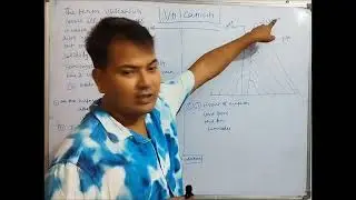 Volcano part 1 UPSC geography geomorphic processes 