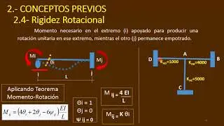 Metodo de Cross en vigas