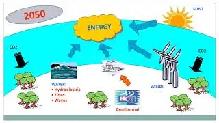 Climate Change Video Collection #3   Mitigation of climate change CO2