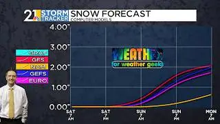 Gusty Winds, Tumbling Temps Friday; Wintry Sunday | Weather For Weather Geeks 2/19/26