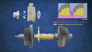 Advanced Thrust Bearing Design | Garrett Technologies | Garrett - Advancing Motion