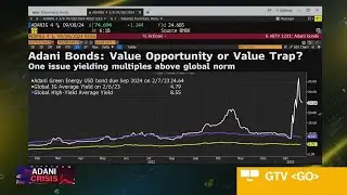 Oaktree Capital&nbsp;Among Funds Scooping Up Adani Bonds