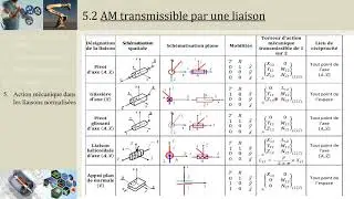 CI5.1 Actions mécaniques dans les liaisons normalisées (PCSI/MPSI/PTSI)