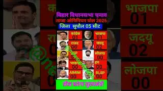 Bihar Supaul Election Opinion Poll 2025 | RJD vs JDU | Tejaswi Yadav vs Nitish Kumar #Bihar​