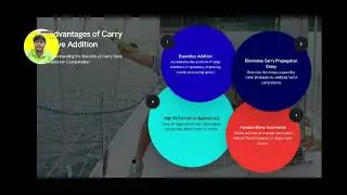 CSA CARRY SAVE ADDITION
