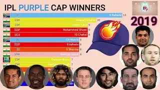 #IPL Purple Cap: Most wickets in IPL by season (2008-2019) | #Top15
