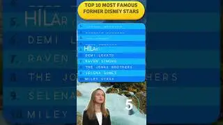 TOP 10 MOST FAMOUS FORMER DISNEY STARS