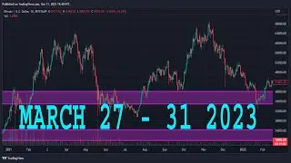 US30 Weekly Forecast | US30 Technical Analysis | DOW JONES Analysis | DOW JONES Daily Forecast