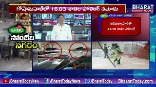 GHMC Polling Ends LIVE Updates : Ground Report on GHMC Election Polling Percentage