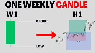 You Only Need One Weekly Candle (The Only Setup That Actually Works)