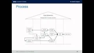 Basic introduction to PCN Analysis - draft for MSCO book