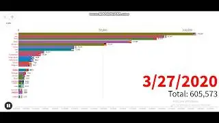 COVID-19 | Data Visualization | Bar Racing | Jan 22-April 14