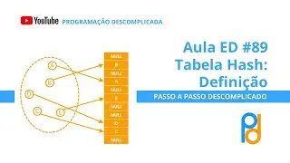 Estrutura de Dados em C | Aula 89 - Tabela Hash - Definição