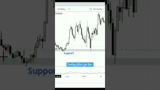 Resistance Support ka Funda #daytrading #gbpusd #newyork #forextrading #5mintimeframe #scalping