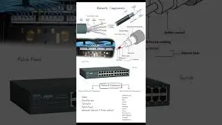 Network Components!!🔥🔥