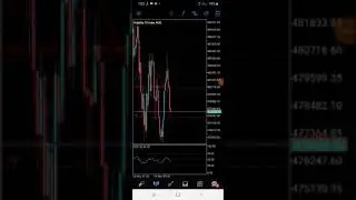 Binary Volatility 75 Profitable Support And Resistance Strategy Explained (PART 1)