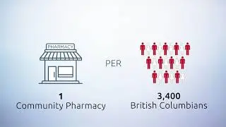 Pharmacist Awareness Month 2018
