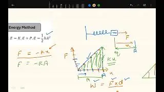 Simple Harmonic Motion (SHM) and Energy Method (Lecture 3)