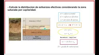 PRESION O ESFUERZO EFECTIVO, TOTAL Y DE POROS - ASCENSO CAPILAR O SATURADA POR CAPILARIDAD