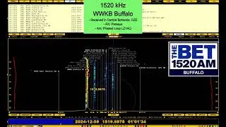 [AM 1520 kHz] The Bet WWKB Buffalo