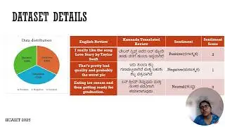Performance and Efficiency Trade-offs in Transformer Models for Kannada Sentiment Analysis