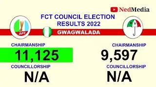 FCT Election 2022 Results