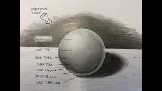 Sphere Shading & Blending ( Drawing the perfect circle )