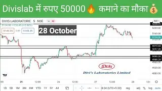 Divislab Share News, Divislab Share Target, Divislab Share analysis, Divislab Share Prediction