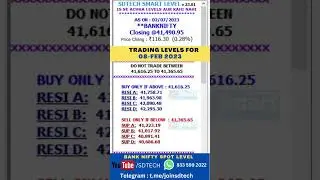 Nifty and Bank Nifty Spot Trading Levels #sdtechsmart #tradingstrategy #bankniftylevels #intraday