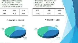 Adiabatic logic based low power MUX and DEMUX