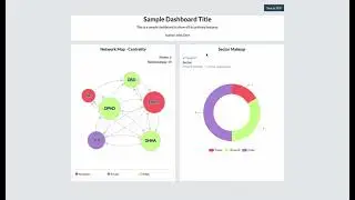 PARTNER CPRM Video Tutorial: Creating a Dashboard
