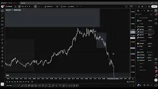 LIVE DAY TRADING: MAKING +2% (UP +2% FOR NOVEMBER)
