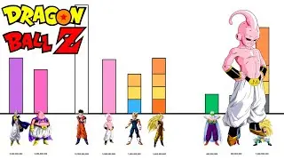 Drag&oacute;n ball z saga de majin buu /dbz/niveles de poder/