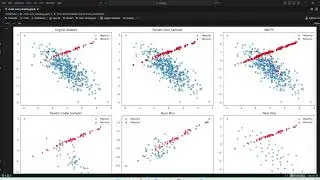 OVERSAMPLING & UNDERSAMPLING