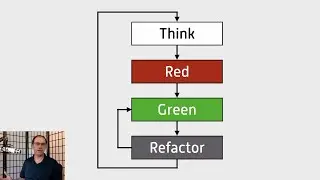 Incremental Test-Driven Development