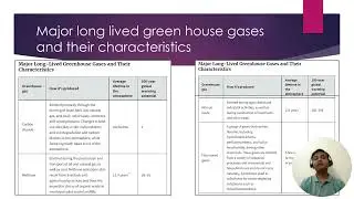 Relative importance and potency of carbon dioxide vs. methane as greenhouse gases