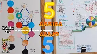 Guematrias 4 Niveles de Interpretaci&oacute;n de Torah, H2O, Razin deRazin, 5 Mundos, NaRaNJaY - More Luis