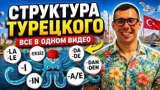 ПЕРЕСТАНЕШЬ ПУТАТЬСЯ В ТУРЕЦКОМ: ВСЕ ПАДЕЖИ И КОНСТРУКЦИИ НА ОДНОЙ СХЕМЕ