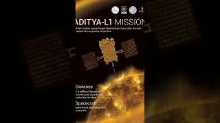 the launch of aditya L1 mission the first space based indian observatory study of sun. 2 Sept.. 2023