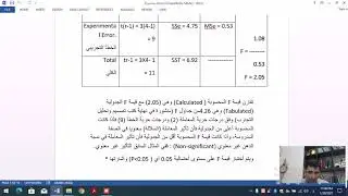 التصميم العشوائي الكامل