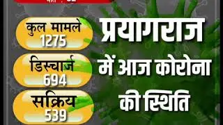 Corona Cases Prayagraj | Newzbox.in | Newzbox | Corona Updates | Corona Cases Allahabad