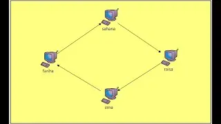 Omnet++ Project: Multiple nodes passes a message circularly and use limit for stopping simulation