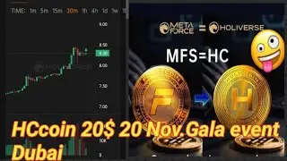 Holichain coin HC Coin 20$ Ja sakta hai #cryptocurrency
