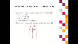 3) RAM Write and Read Operation