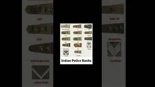 #fullform #importantfullform #iasmotivation #politics #policerank #gk #studytricks #competitive