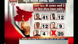 News Nation&rsquo;s Exit Poll on Bihar Elections - Part 2