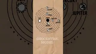 Copernican Model of Solar System| #science #solarsystem #shorts #astronomy