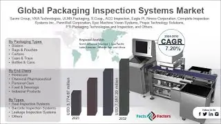 Packaging Inspection Systems Market Size, Share, Trends, Opportunities Analysis Forecast Report 2034
